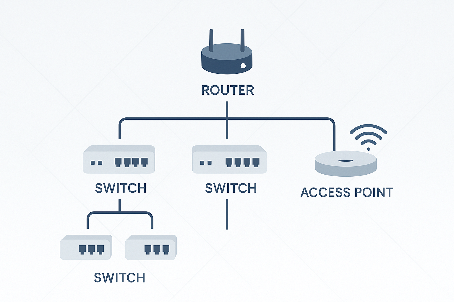 Network Engineering Consultation